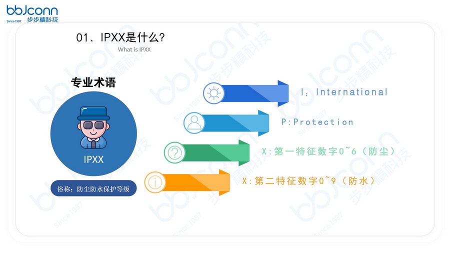 國(guó)家（際)防水等級(jí)0-9詳解